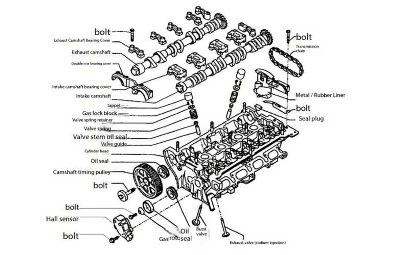 the head of diesel engine